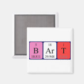 Periodenmagnet Magnet (Vorderseite/Rückseite)