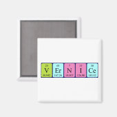 Periodenmagnet Magnet (Vorderseite/Rückseite)