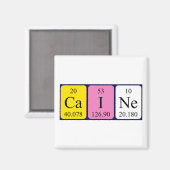 Periodenmagnet Magnet (Vorderseite/Rückseite)