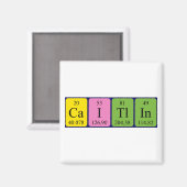 Periodenmagnet Magnet (Vorderseite/Rückseite)