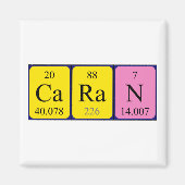Periodenmagnet Magnet (Vorne)