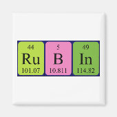 Periodenmagnet Magnet (Vorne)