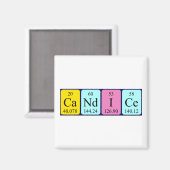 Periodenmagnet Magnet (Vorderseite/Rückseite)