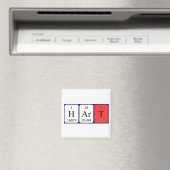 Periodenmagnet Magnet (In Situ (Geschirrspüler))