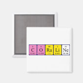 Periodenmagnet Magnet (Vorderseite/Rückseite)