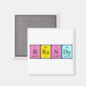 Periodenmagnet Magnet (Vorderseite/Rückseite)