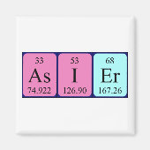 Periodenmagnet Magnet (Vorne)