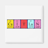 Periodenmagnet Magnet (Vorne)