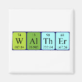 Periodenmagnet Magnet (Vorne)