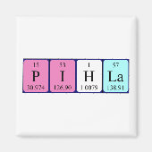 Periodenmagnet Magnet (Vorne)