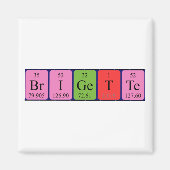 Periodenmagnet Magnet (Vorne)