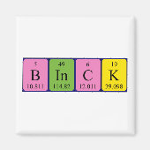 Periodenmagnet Magnet (Vorne)