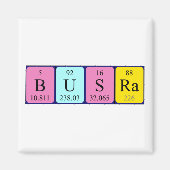 Periodenmagnet Magnet (Vorne)