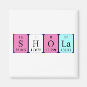 Periodenmagnet Magnet (Vorne)