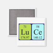 Periodenmagnet Magnet (Vorderseite/Rückseite)