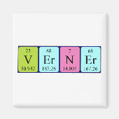 Periodenmagnet Magnet (Vorne)