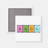 Periodenmagnet Magnet (Vorderseite/Rückseite)