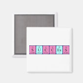 Periodenmagnet Magnet (Vorderseite/Rückseite)