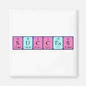 Periodenmagnet Magnet (Vorne)