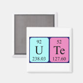 Periodenmagnet Magnet (Vorderseite/Rückseite)