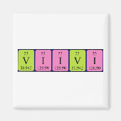 Periodenmagnet Magnet (Vorne)