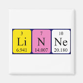Periodenmagnet Magnet (Vorne)