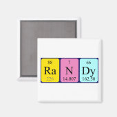 Periodenmagnet Magnet (Vorderseite/Rückseite)