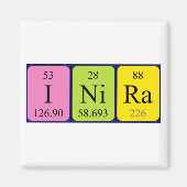 Periodenmagnet Magnet (Vorne)