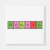 Periodenmagnet Magnet (Vorne)