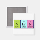 Periodenmagnet Magnet (Vorderseite/Rückseite)