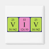 Periodenmagnet Magnet (Vorne)