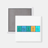 Periodenmagnet Magnet (Vorderseite/Rückseite)