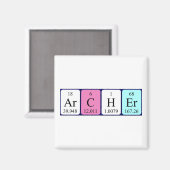 Periodenmagnet Magnet (Vorderseite/Rückseite)