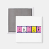 Periodenmagnet von Philip Magnet (Vorderseite/Rückseite)