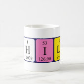 Periodenname von Philip Tasse (Mittel)