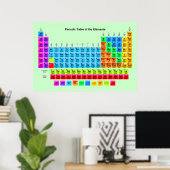 Periodenplakat Poster (Heimbüro)