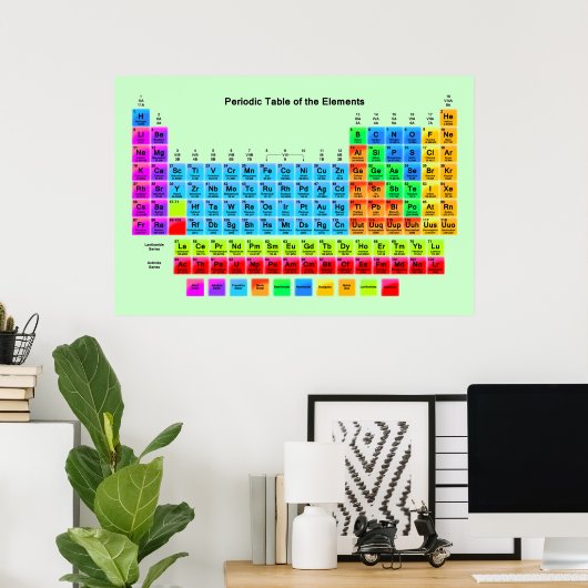 Periodenplakat Poster (Heimbüro)