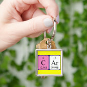 Periodenschlüsselring Schlüsselanhänger (Hand)