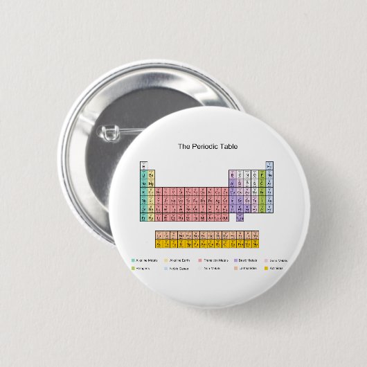 Periodensystem Button (Vorne & Hinten)