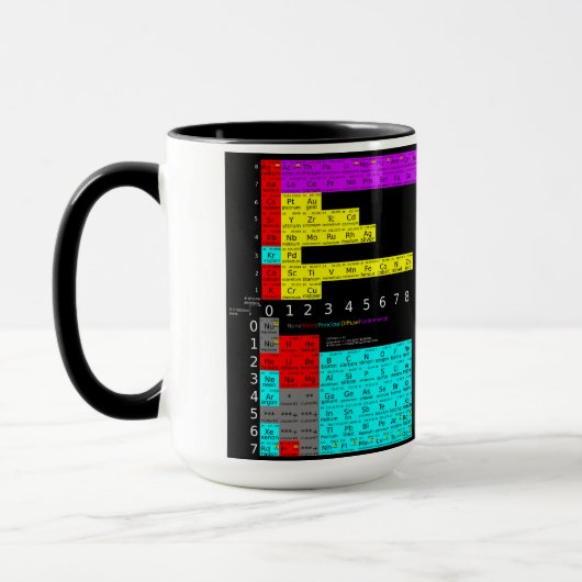 Periodensystem der Atome Tasse (Links)