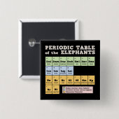 Periodensystem der Elefanten Button (Vorne & Hinten)