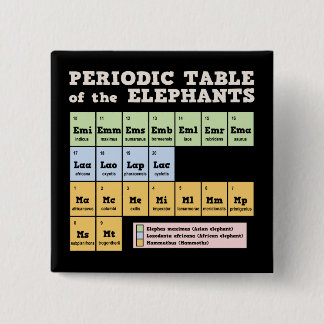 Periodensystem der Elefanten Button