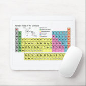 Periodensystem der Element-Mausunterlage Mousepad (Mit Mouse)