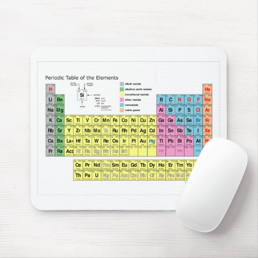 Periodensystem der Element-Mausunterlage Mousepad (Mit Mouse)