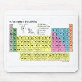 Periodensystem der Element-Mausunterlage Mousepad (Vorne)
