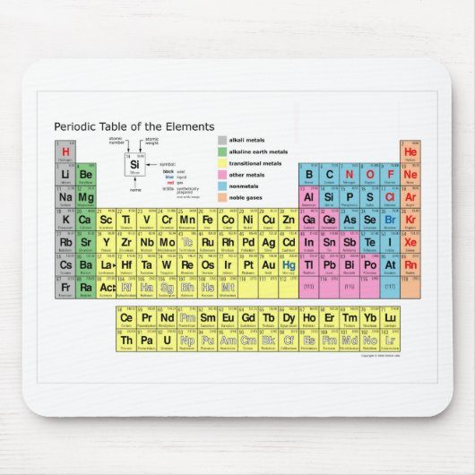 Periodensystem der Element-Mausunterlage Mousepad (Vorne)