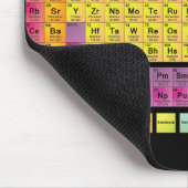 PERIODENSYSTEM DER ELEMENT-MAUSUNTERLAGE MOUSEPAD (Ecke)