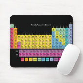 PERIODENSYSTEM DER ELEMENT-MAUSUNTERLAGE MOUSEPAD (Mit Mouse)