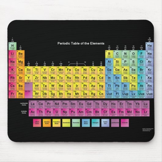 PERIODENSYSTEM DER ELEMENT-MAUSUNTERLAGE MOUSEPAD (Vorne)