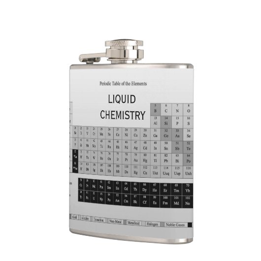 Periodensystem der Element-Mode-Entwürfe durch Flachmann (Links)